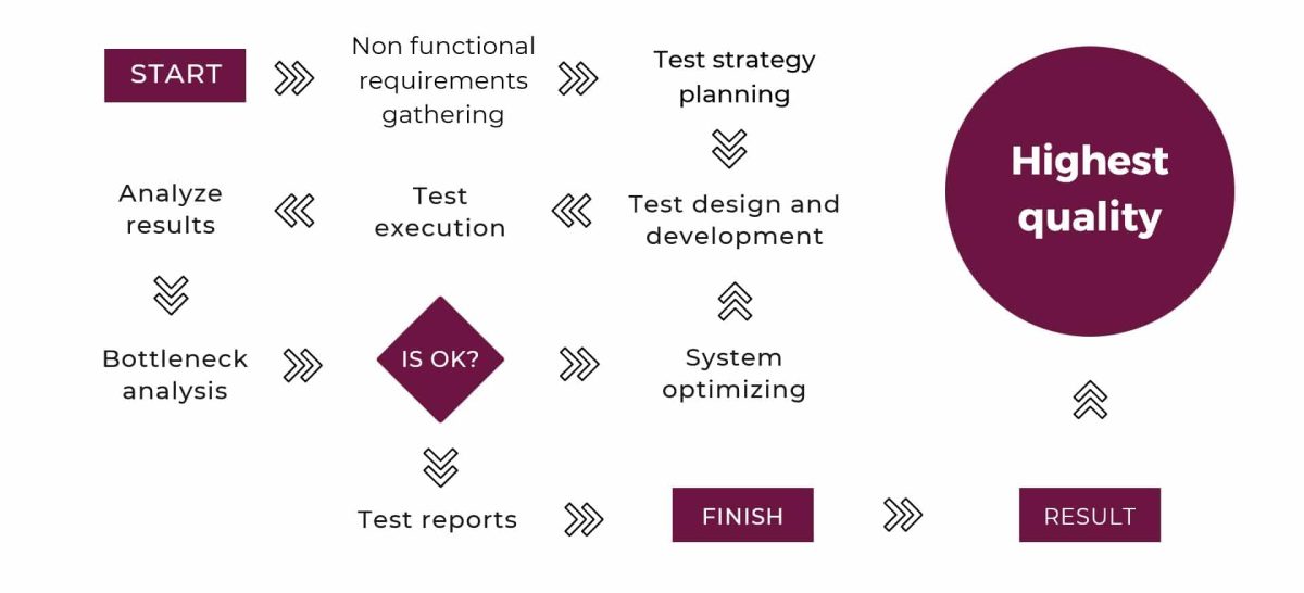 tests_eng